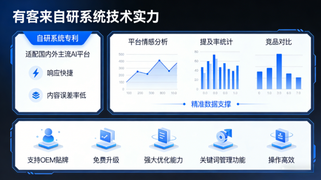 磁县星际AI-GEO对比同行有什么优势？正规AI优化服务商差异化对比